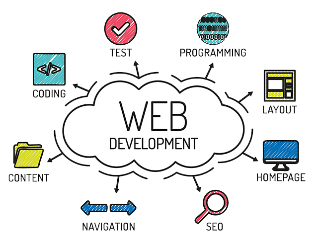 webdesign and Development Small a cloud with icons and text