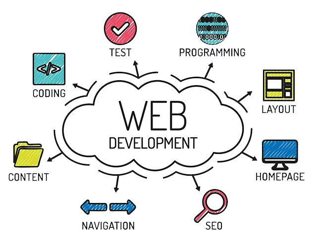 a cloud with icons and text
