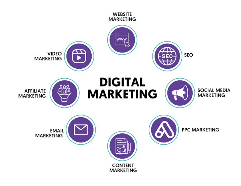 Digital Marketing banner